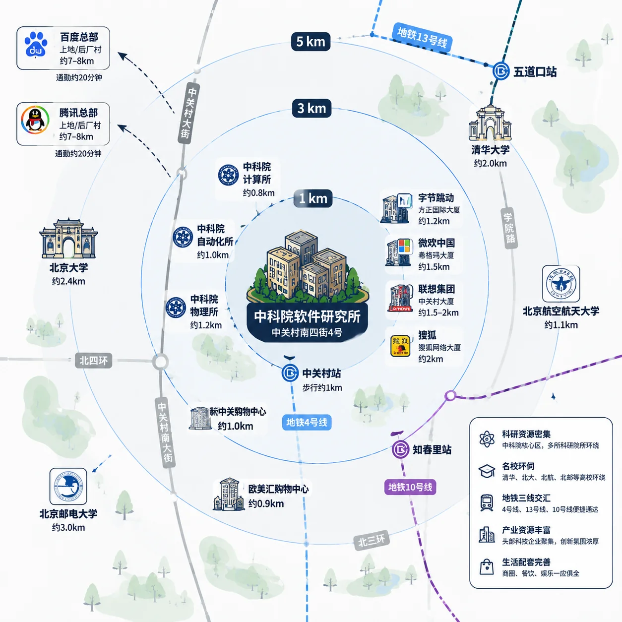 中科院软件所（ISCAS）位置示意图